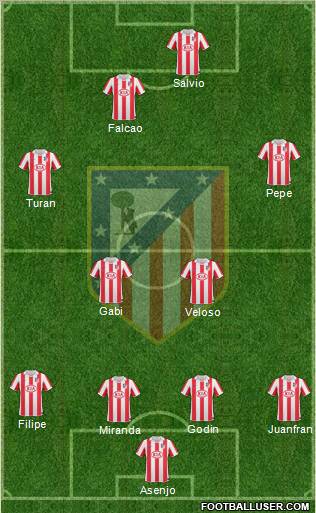 Atlético Madrid B Formation 2012