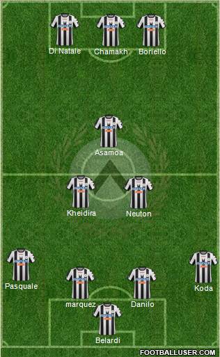 Udinese Formation 2012