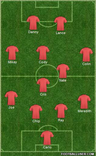 New York Red Bulls Formation 2012