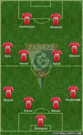 Gornik Zabrze Formation 2012