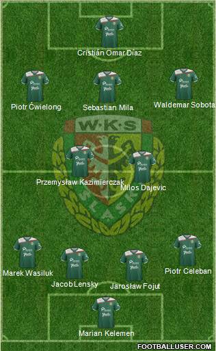 WKS Slask Wroclaw Formation 2012