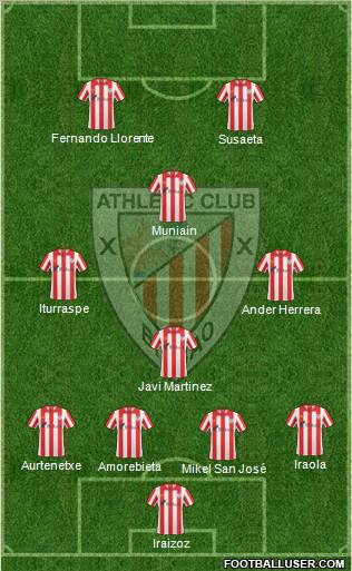 Bilbao Athletic Formation 2012