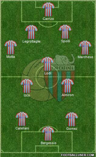 Catania Formation 2012