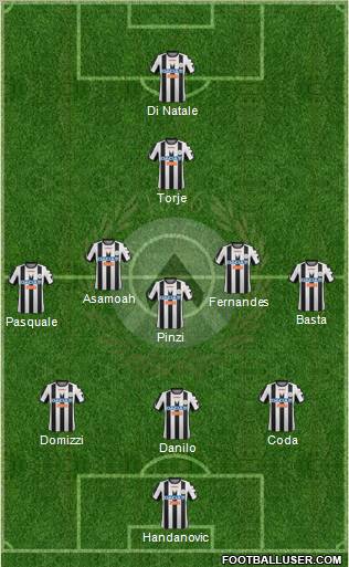 Udinese Formation 2012