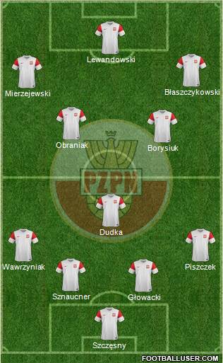 Poland Formation 2012