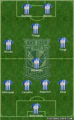 Lech Poznan Formation 2012