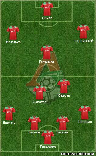 Lokomotiv Moscow Formation 2012