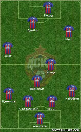 CSKA Moscow Formation 2012