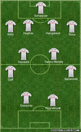 Fulham Formation 2012