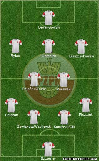 Poland Formation 2012