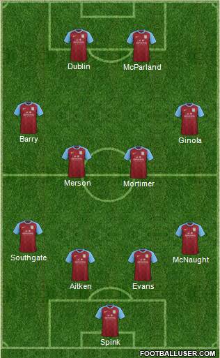 Aston Villa Formation 2012