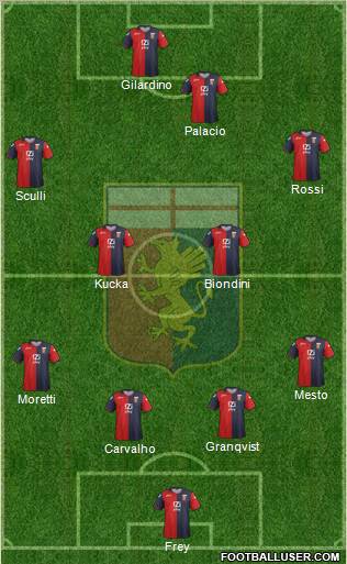 Genoa Formation 2012