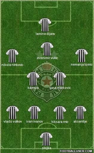 FK Partizan Beograd Formation 2012