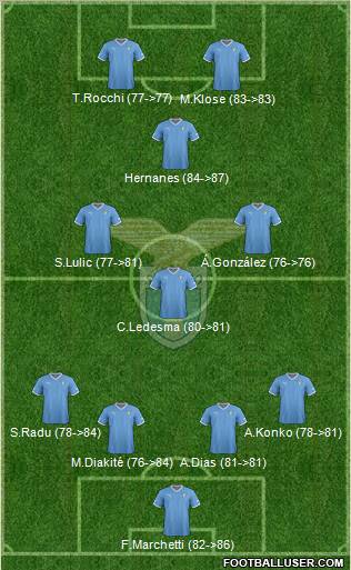 S.S. Lazio Formation 2012