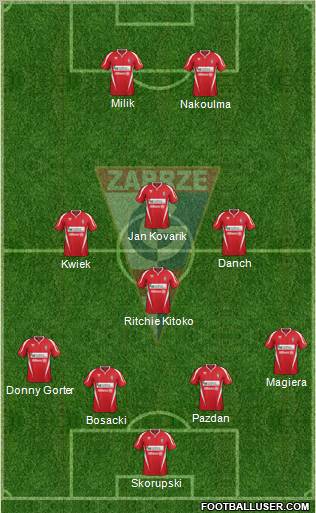 Gornik Zabrze Formation 2012