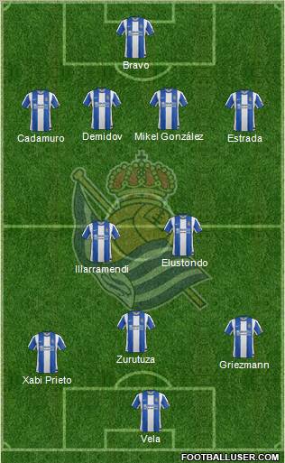 Real Sociedad S.A.D. Formation 2012