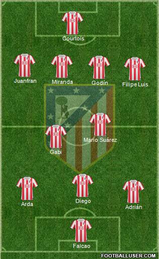 Atlético Madrid B Formation 2012