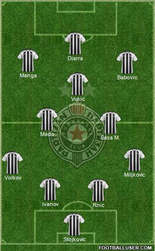 FK Partizan Beograd Formation 2012