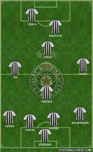 FK Partizan Beograd Formation 2012