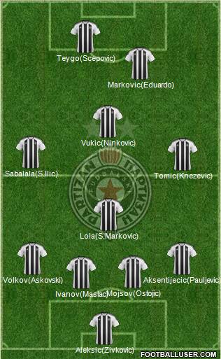 FK Partizan Beograd Formation 2012