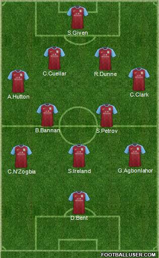 Aston Villa Formation 2012