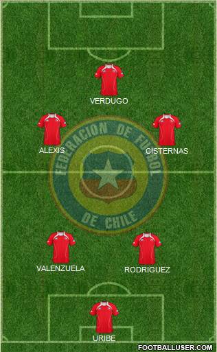 Chile Formation 2012