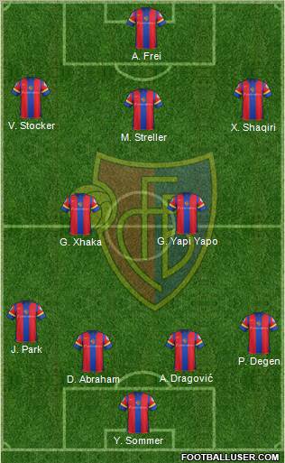 FC Basel Formation 2012