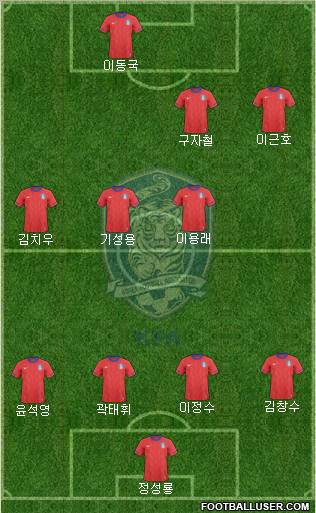 South Korea Formation 2012