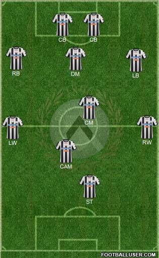 Udinese Formation 2012