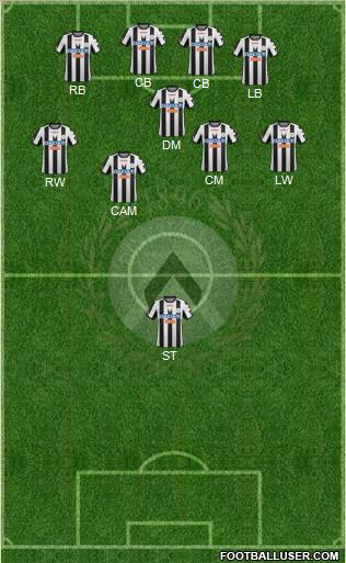 Udinese Formation 2012