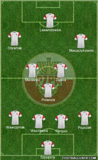 Poland Formation 2012