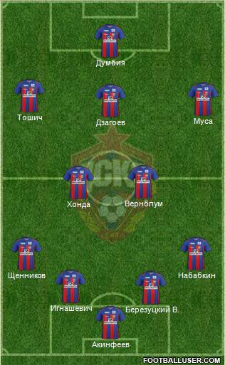 CSKA Moscow Formation 2012