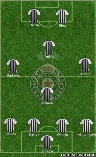 FK Partizan Beograd Formation 2012