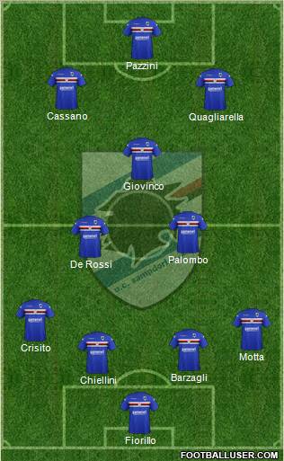 Sampdoria Formation 2012