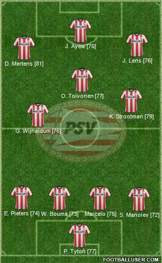 PSV Formation 2012