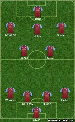 Aston Villa Formation 2012