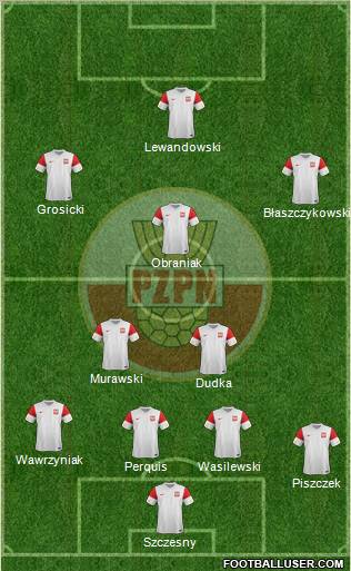 Poland Formation 2012