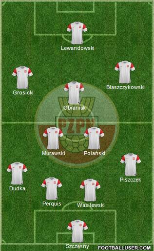 Poland Formation 2012