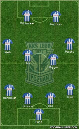 Lech Poznan Formation 2012