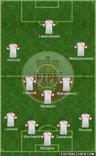 Poland Formation 2012