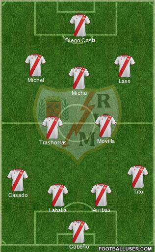 Rayo Vallecano de Madrid S.A.D. Formation 2012