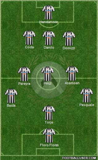 Udinese Formation 2012