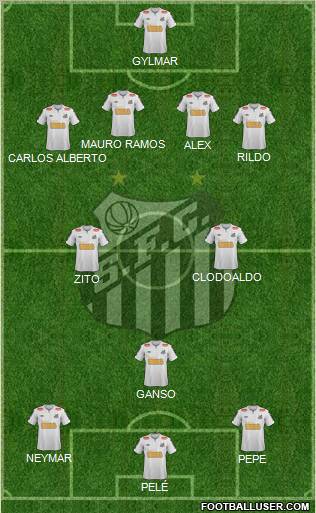 Santos FC Formation 2012