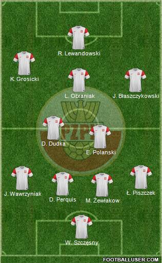 Poland Formation 2012