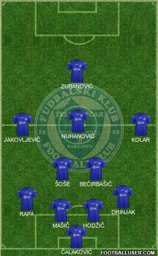 FK Zeljeznicar Sarajevo Formation 2012