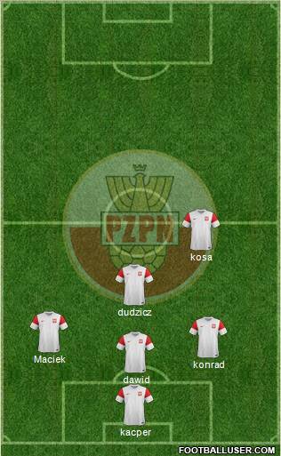 Poland Formation 2012