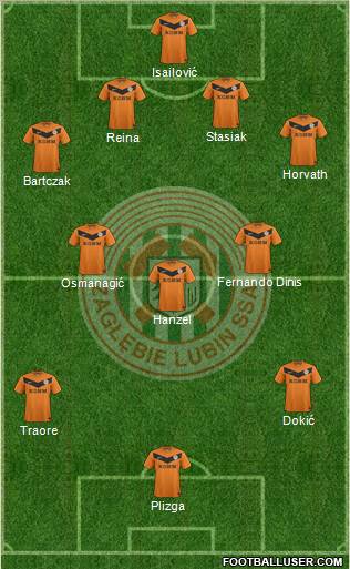 Zaglebie Lubin Formation 2012