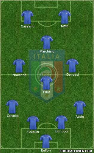 Italy Formation 2012