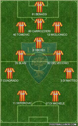 Lecce Formation 2012