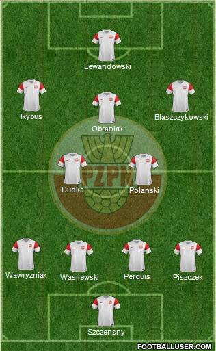 Poland Formation 2012